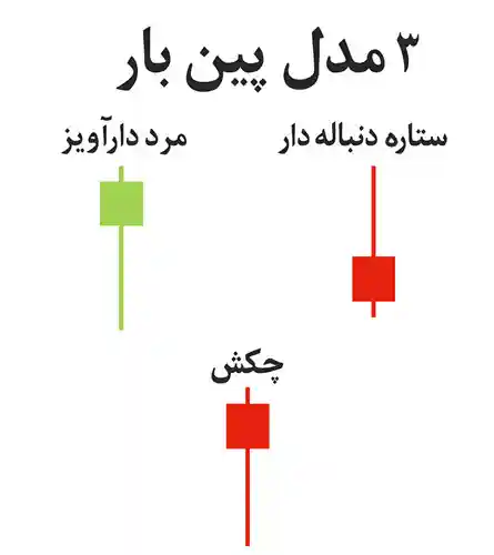 3 types of pin bars