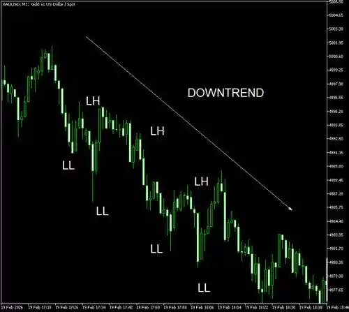 downtrend