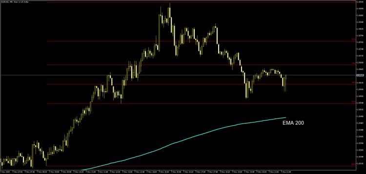 Combining Fibonacci with Other Indicators