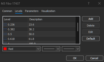 Understanding Fibonacci Levels