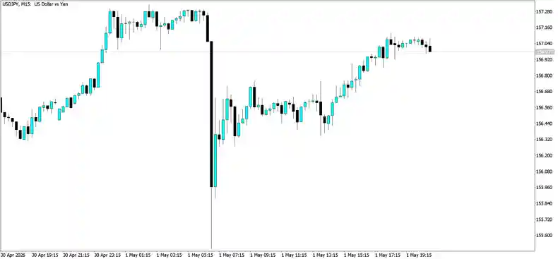 Has Japan’s Currency Intervention Lost Its Impact?