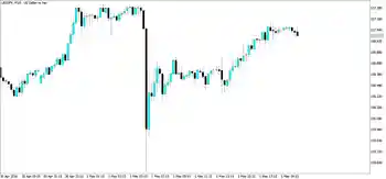 Has Japan’s Currency Intervention Lost Its Impact?
