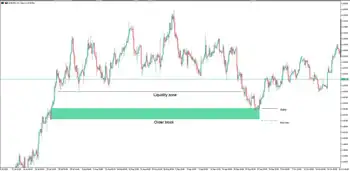 بررسی OB و FVG برای تأیید ناحیه