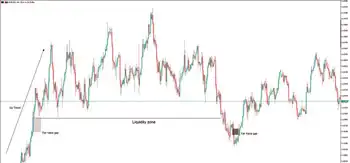 تطبیق با تایم‌فریم بالاتر و حجم نهادی
