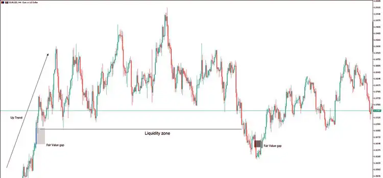 تطبیق با تایم‌فریم بالاتر و حجم نهادی
