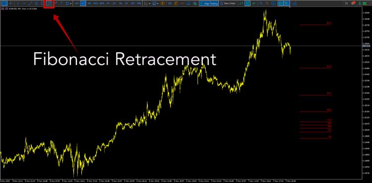 How to Draw Fibonacci Retracement on a Chart