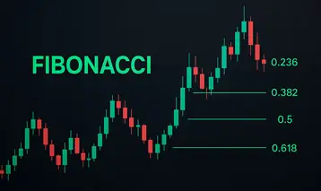 Fibonacci Retracement in Forex: Complete Guide to Analysis, Strategy & Risk Management