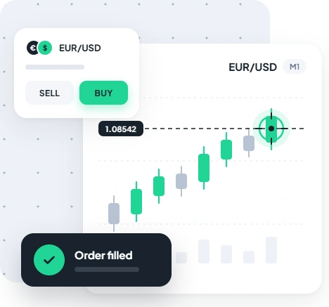 precise order execution