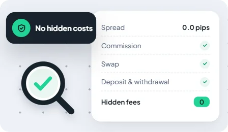 transparent trading costs