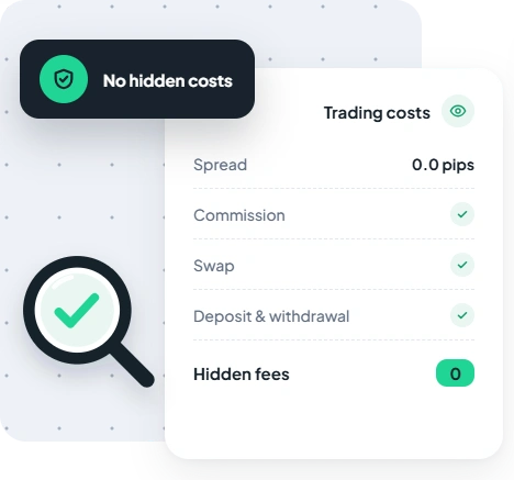 transparent trading costs