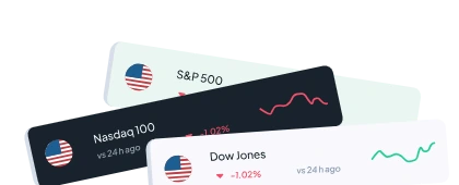 indices market