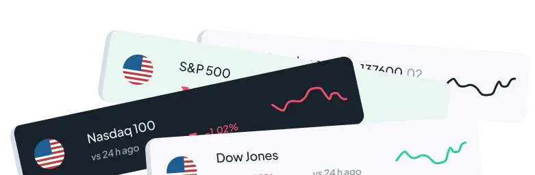indices market